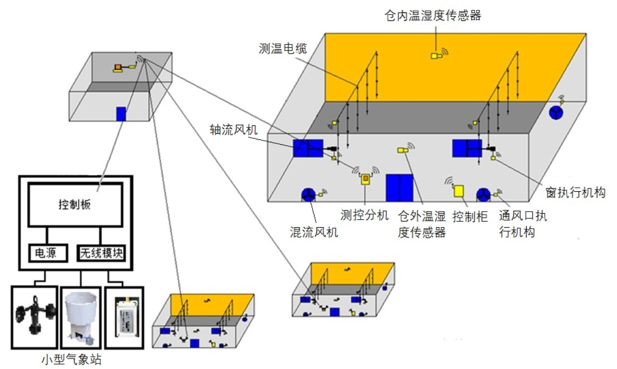 谷睿5