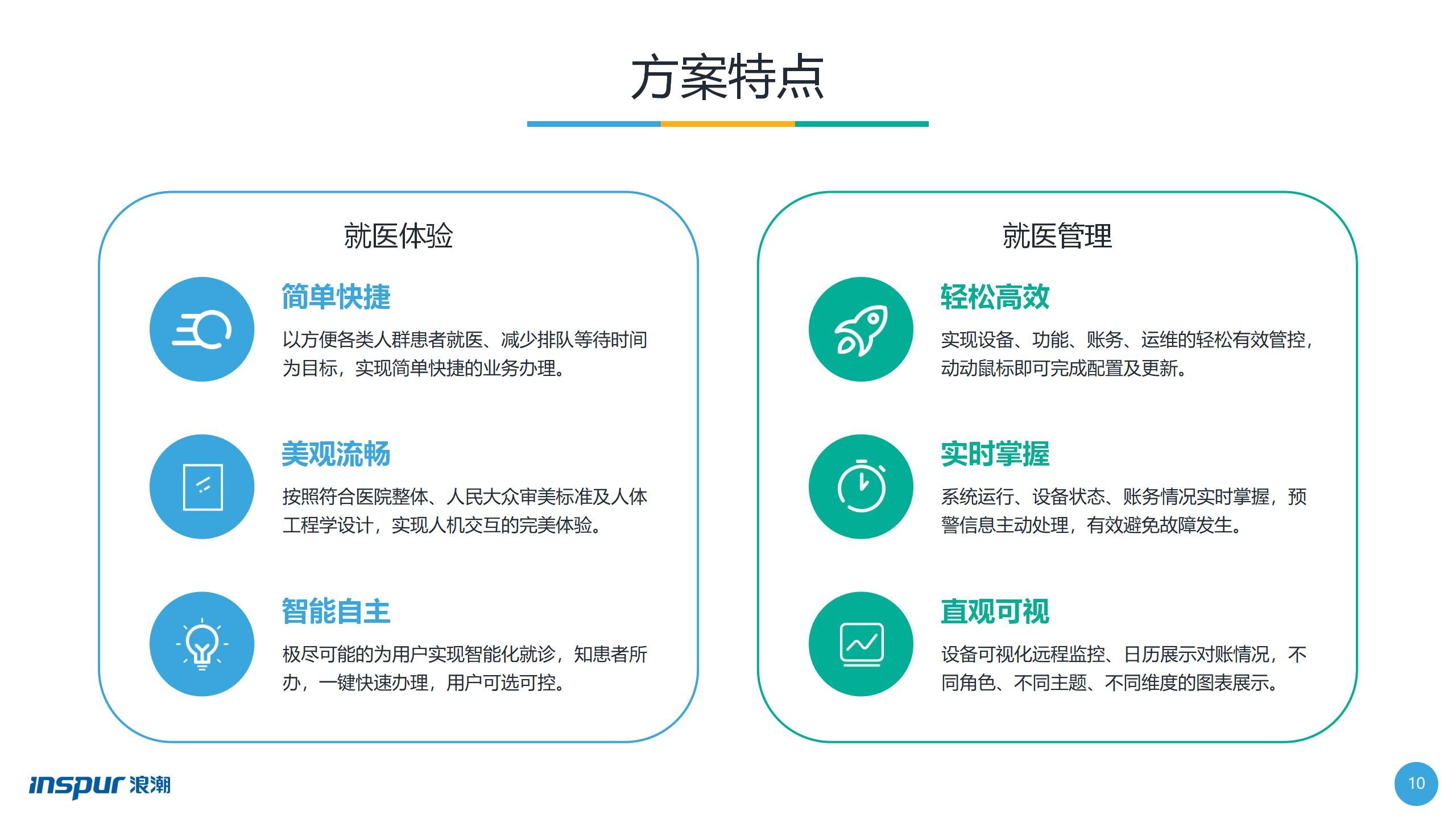 凯发k8一触即发智慧医疗就医解决方案2021版-20211015_01