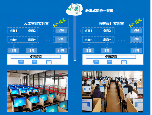 桌面云解决方案(1)