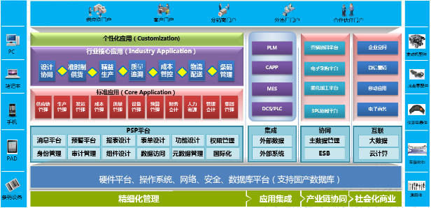 凯发k8一触即发ERP-PS汽车零配件行业解决方案