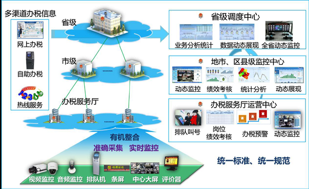 凯发k8一触即发办税厅管理整体解决方案