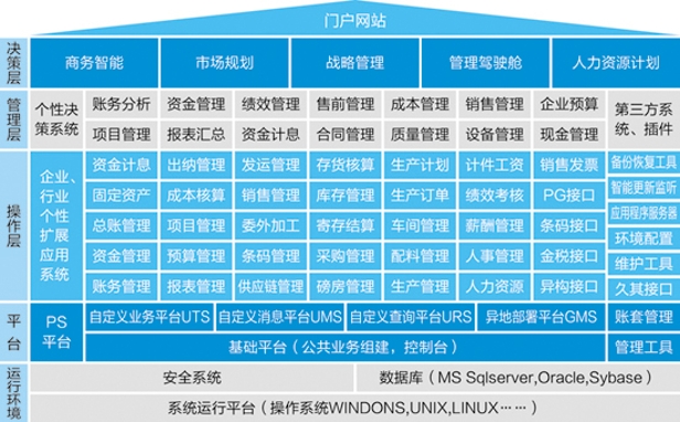 凯发k8一触即发ERP-PS造纸行业解决方案