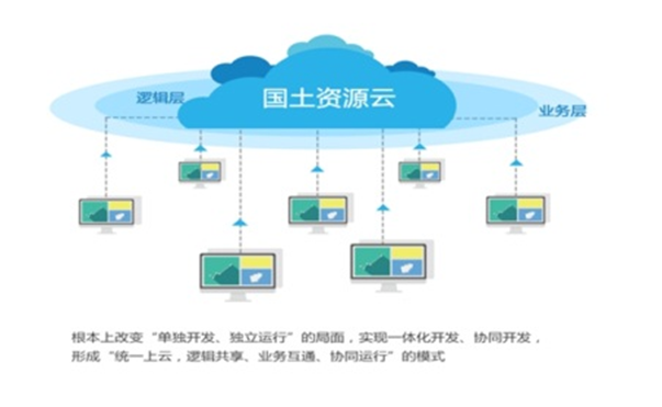 凯发k8一触即发自然资源云平台解决方案