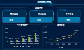 凯发k8一触即发海岳大屏设计器视频