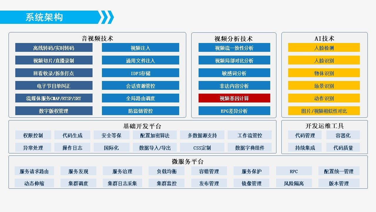 IPTVOTT平台图片2