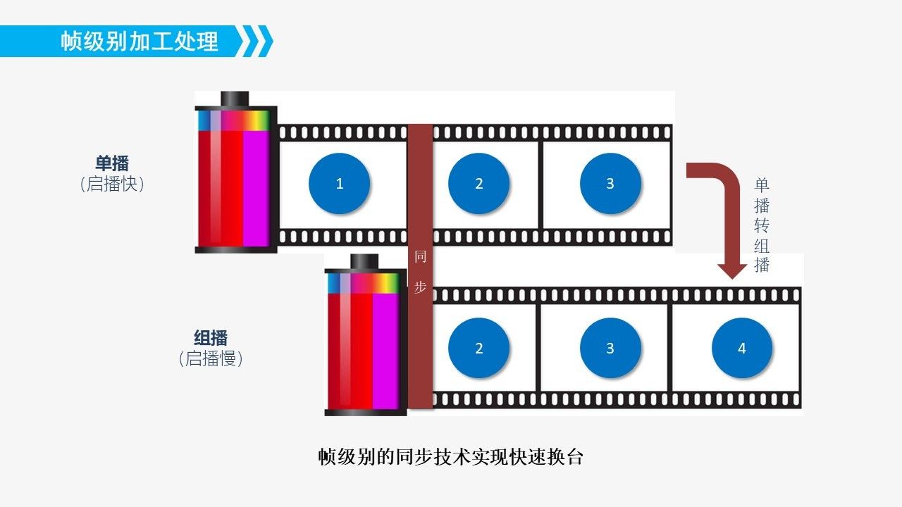 IPTVOTT平台图片4