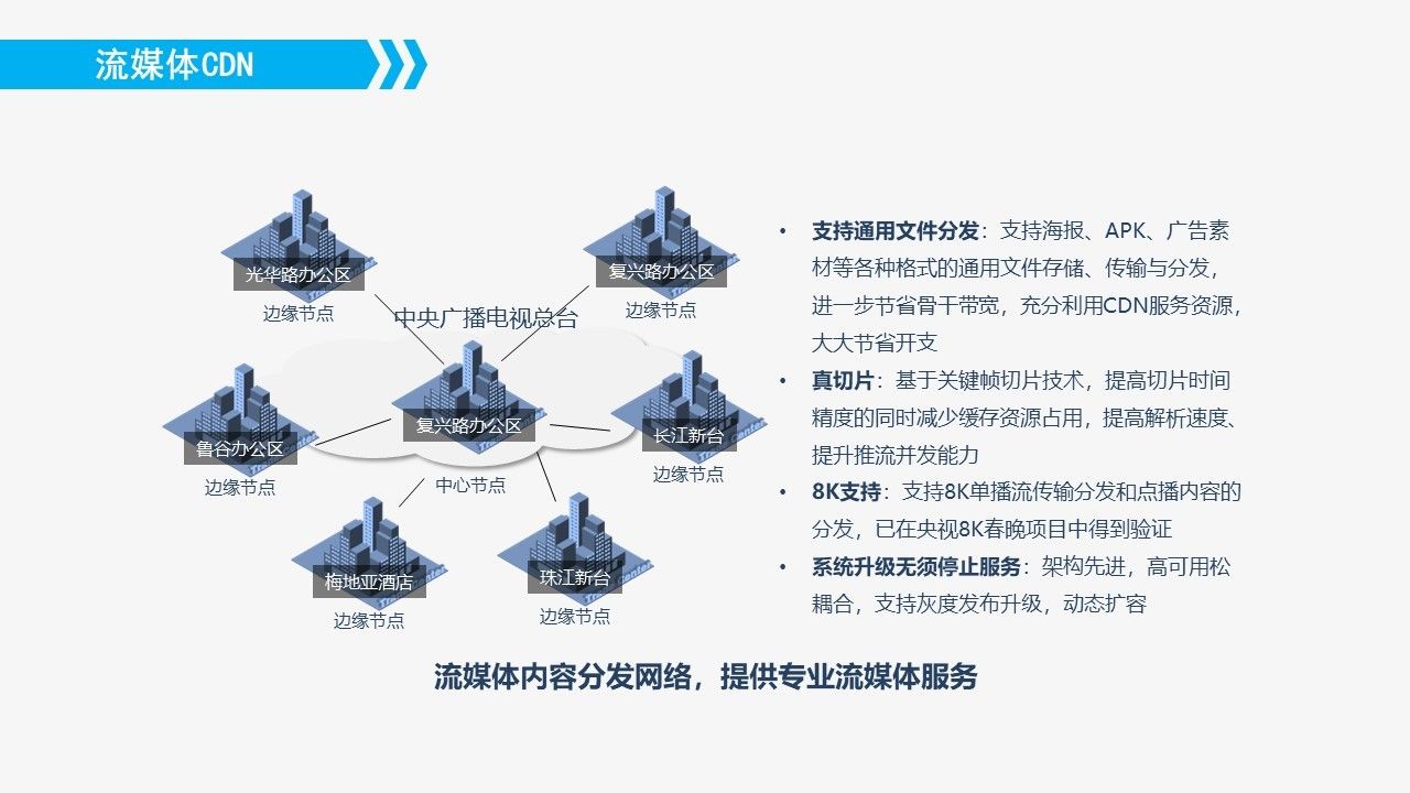 IPTVOTT平台图片8