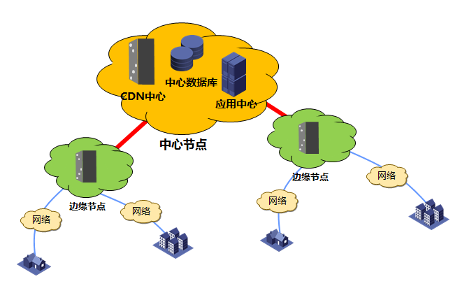 CDN图片1