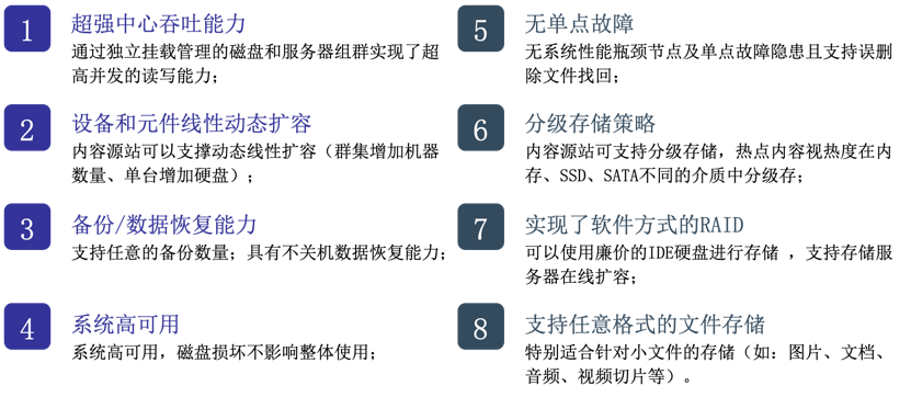 CDN图片4