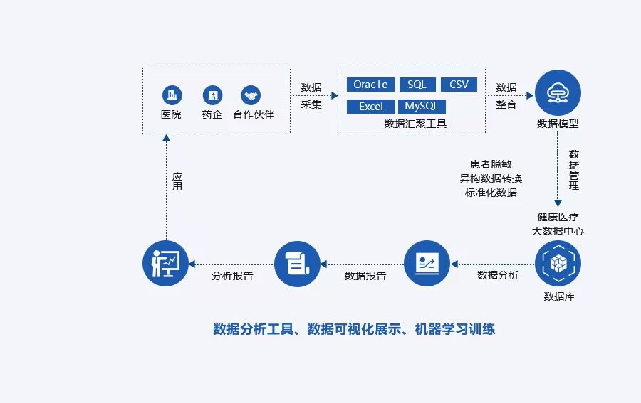 凯发k8一触即发健康医疗大数据RWS